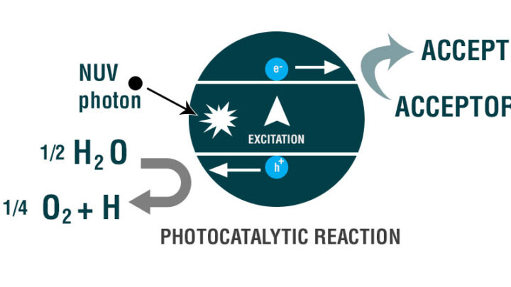 Photocatalytic Reaction