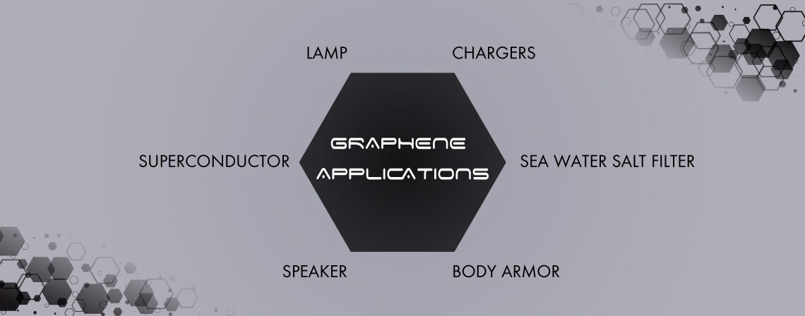 Role Of Graphene In Future Applications